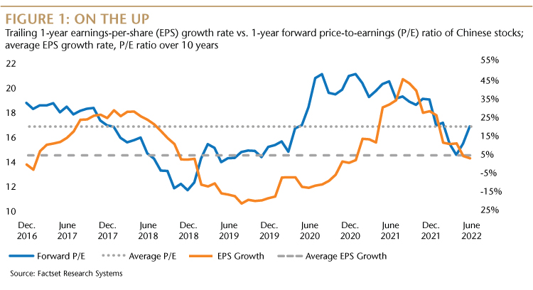 Chart-1_OnTheUp_WEB750.jpg