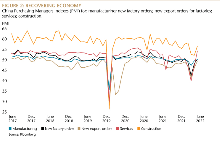 Chart-2_ServicesRebound_WEB750.jpg