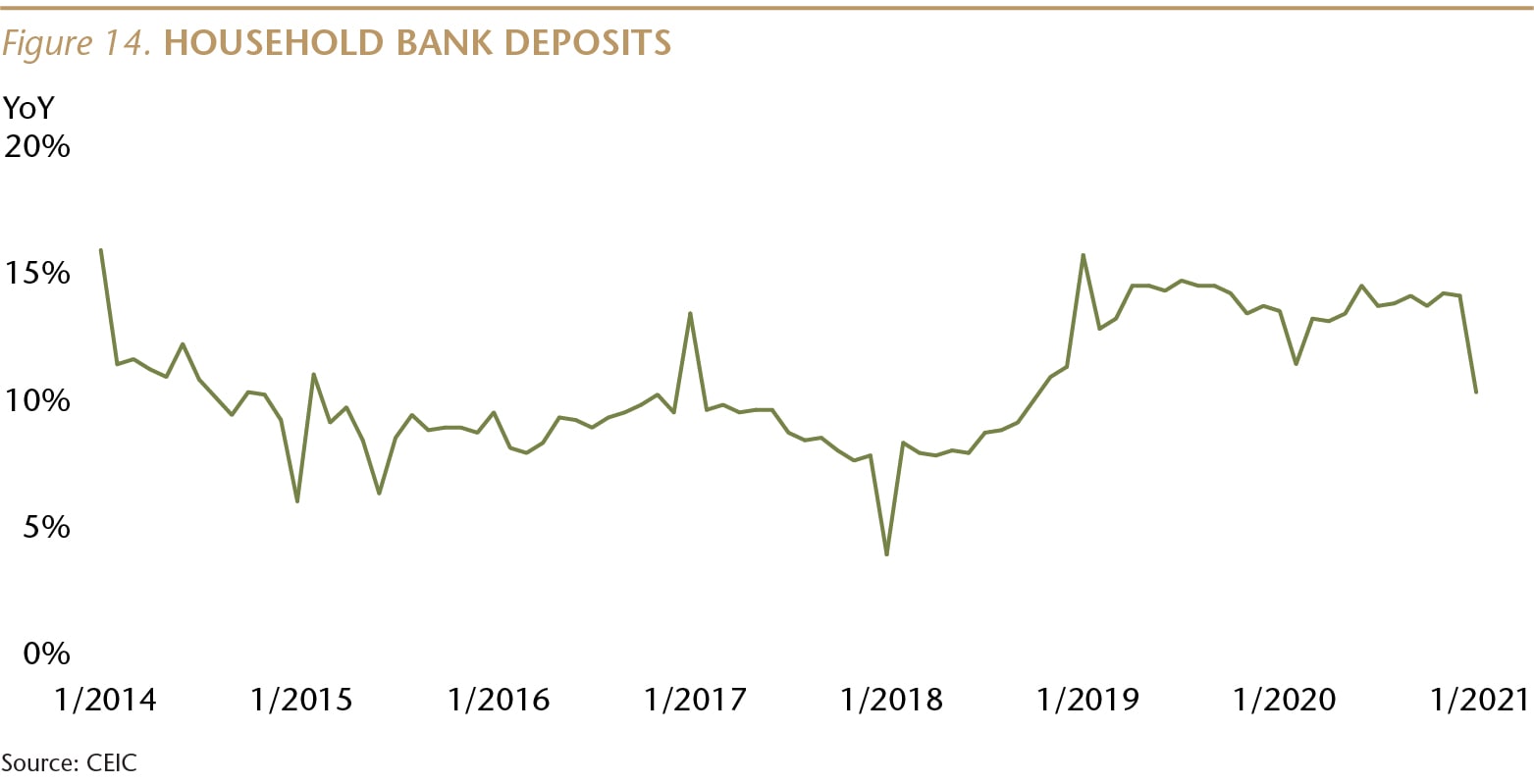 SI073_Figure 14_Growth of household bank deposits_WEB-01-min.jpg