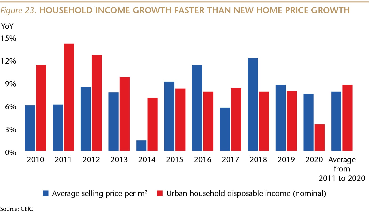 SI073_Figure 23_Household income growth faster_WEB-01-min.jpg