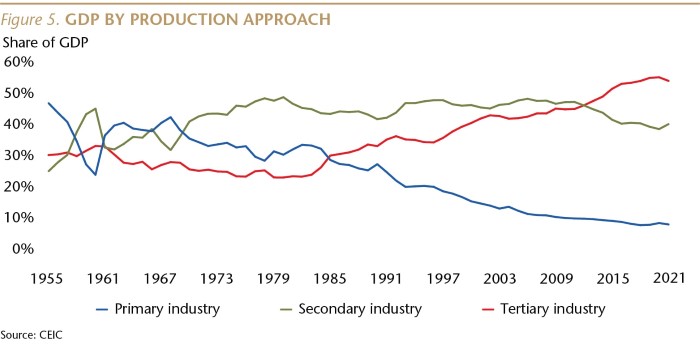 SI079_Figure 5_GDP by Production Approach_WEB-01-min.jpg