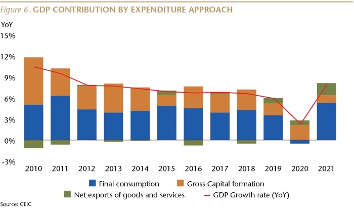 SI079_Figure 6_GDP Contribution by Expenditure_WEB-01-min.jpg