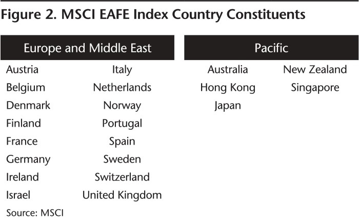08-21_Figure 2_MSCI EAFE Index Countries_WEB-01.jpg