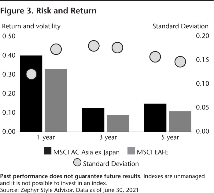 08-21_Figure 3_Risk and Return_WEB-01.jpg