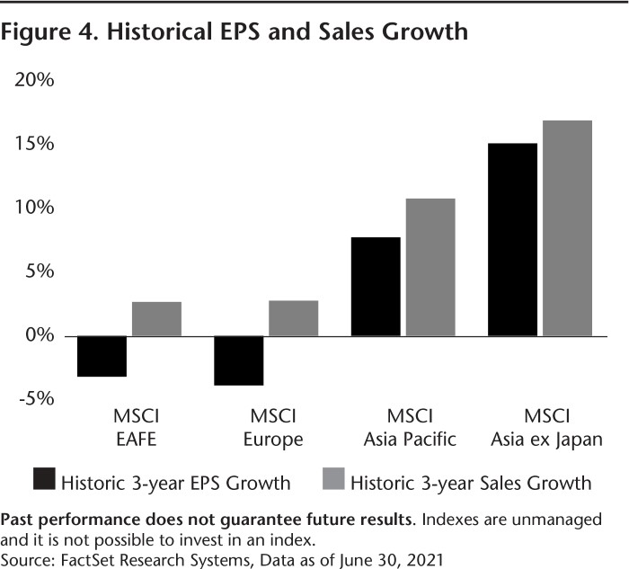 08-21_Figure 4_Historical EPS and Sales Growth_WEB-01.jpg