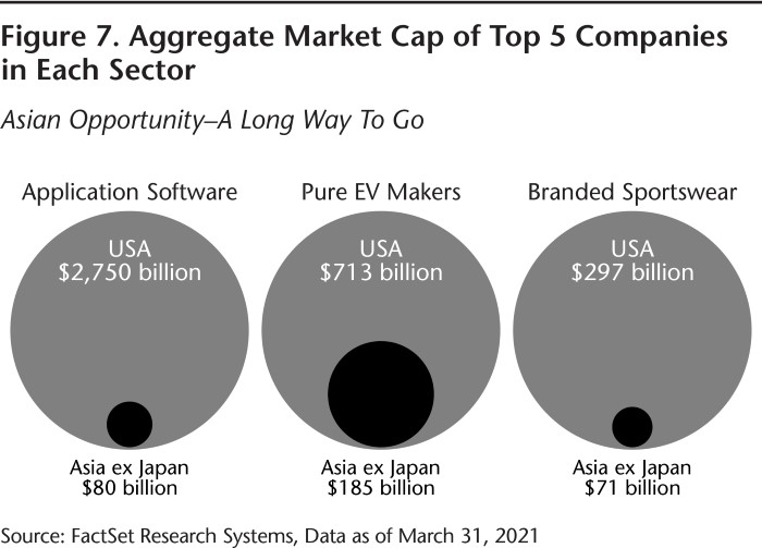 08-21_Figure 7_Aggregate Market of Top 5_WEB-01.jpg