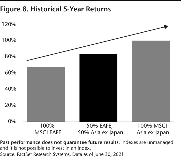 08-21_Figure 8_Historical 5-Year Returns_WEB-01.jpg