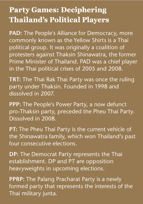 Thailand’s Political Players