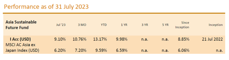 AsiaSustainableFutureFundPerformance_31-7-23.png